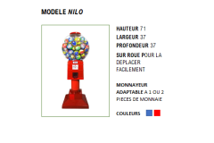modele-nilo