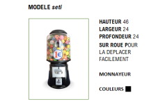 modele-seti
